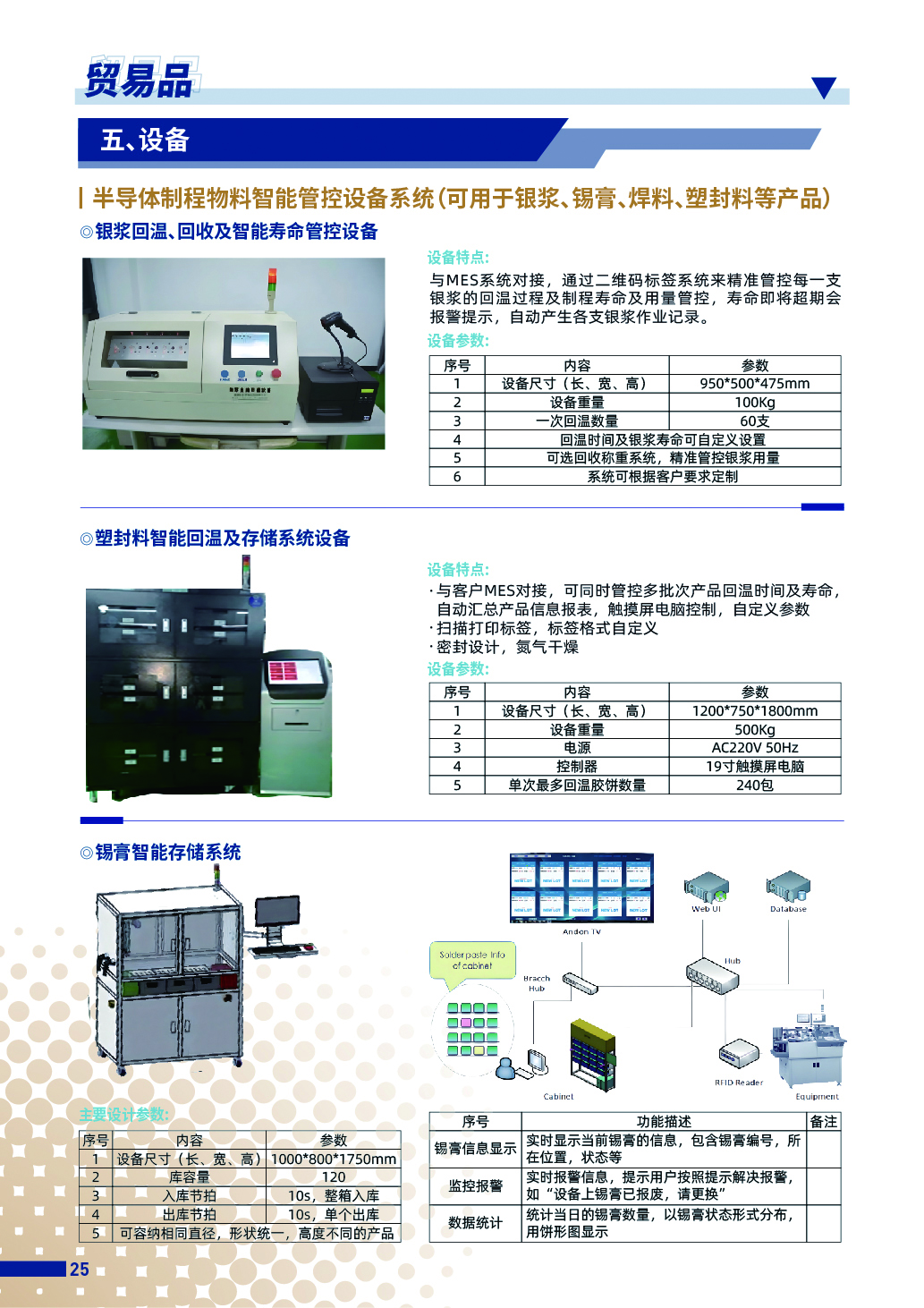 最新的內(nèi)頁(yè)導(dǎo)出-28